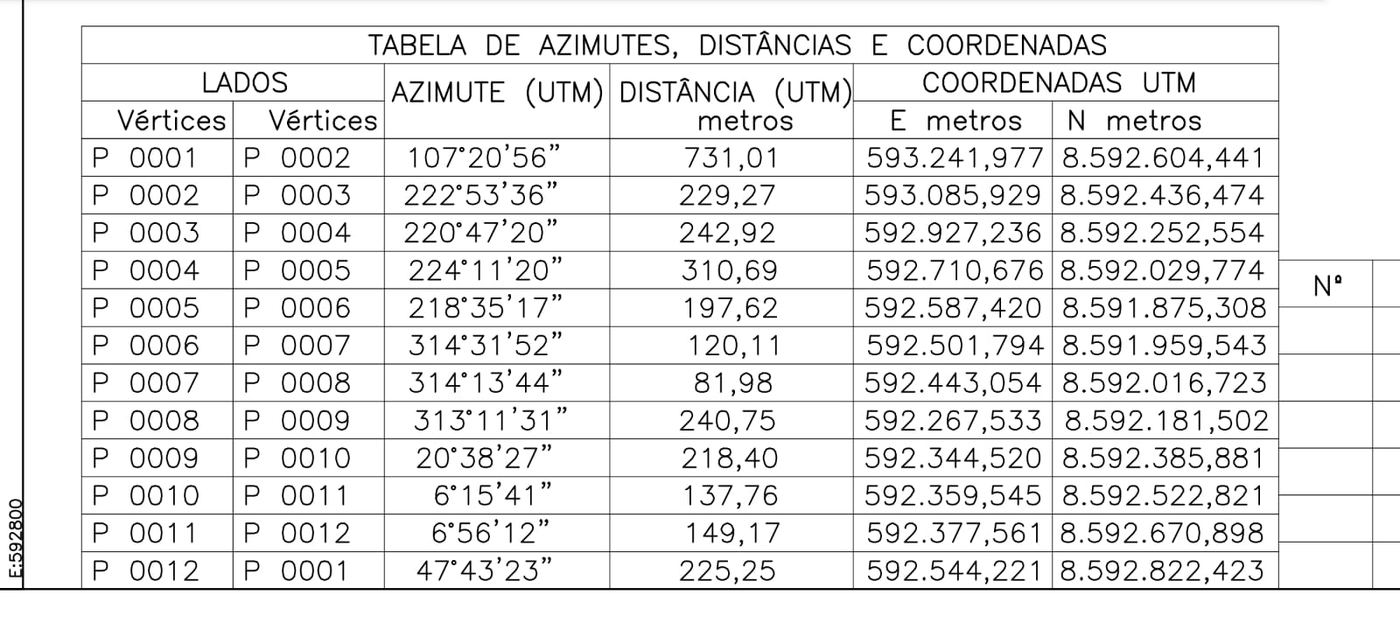 Fazenda Ticaueira — área de 512.000 m² em Arembepe — foto 1
